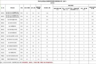 亚马尔：我会在26岁的时候结婚 在巴萨孔德给了我最多鼓励